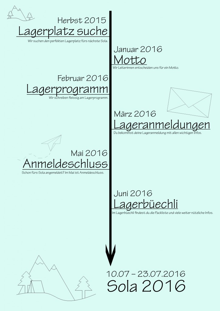 timeline
